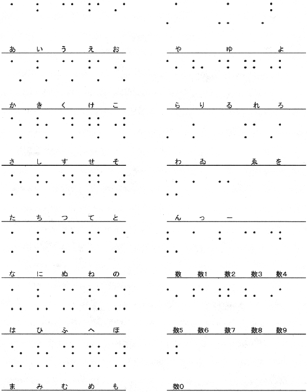 ���r�����җ��K�p50���E�����\